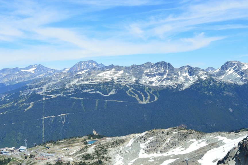 cross country ski resorts