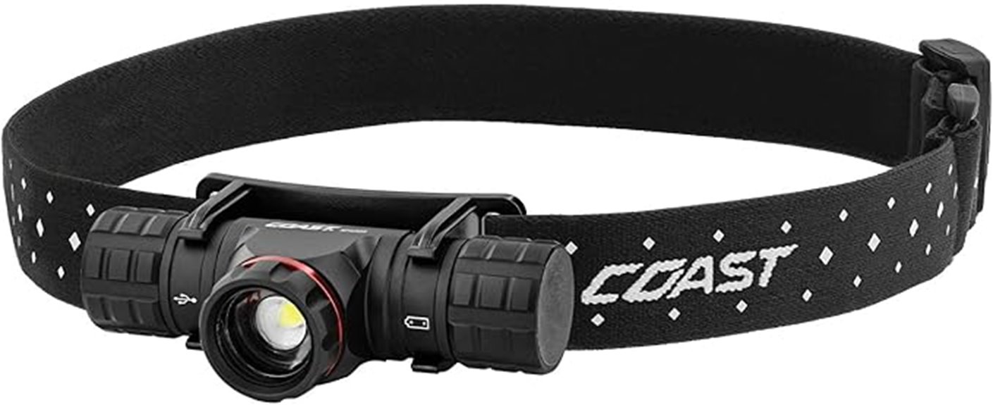 Top USB‑C Rechargeable Headlamps Every Traveler Needs 13 coast 1200l usb c headlamp
