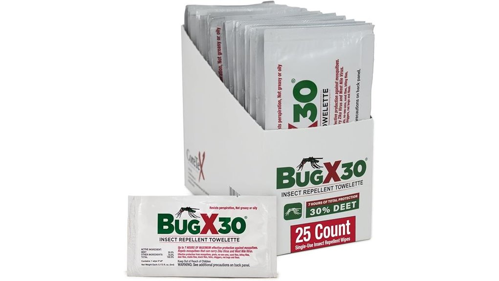 Leak‑Proof Mosquito Repellents for Travel: Wipes vs. Spray 6 coretex bug x 30 deet