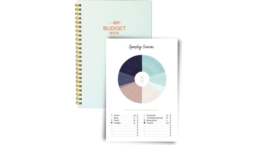 Top Travel Journals with Prompts for Your Next Adventure 15 expense debt budget planner