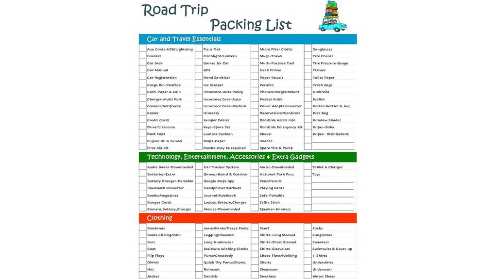 Reusable Luggage Checklists (Laminated Cards) for Travel Prep 2 ultimate double sided roadtrip checklist